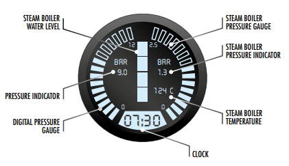 Sanremo Cafe Racer 3 Group Naked Automatic