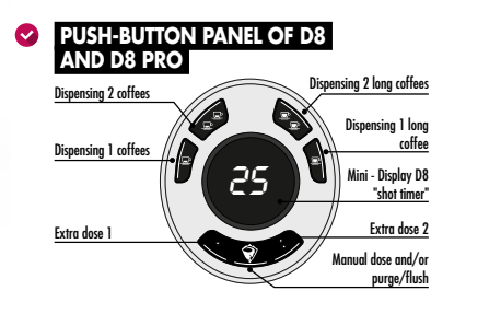 Sanremo D8 PRO 2 Group Automatic Espresso Machine