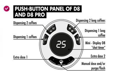 Sanremo D8 PRO 2 Group Automatic Espresso Machine