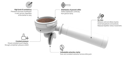 Cube Automatic Tamper by Compak