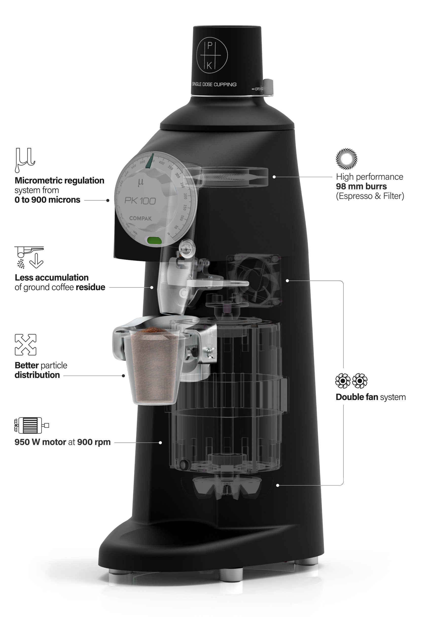 Compak Espresso Coffee Grinders – Coffeeionado