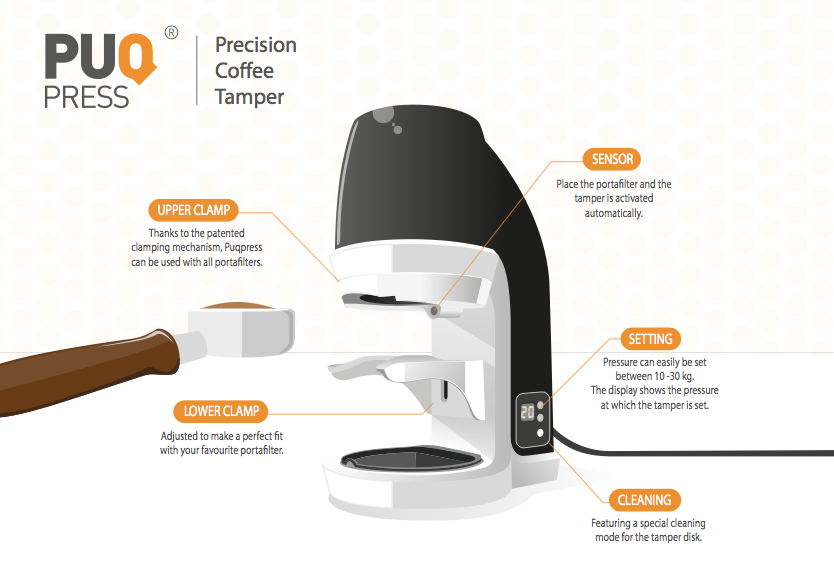 Puqpress Q1 Automatic Tamper 58.3mm