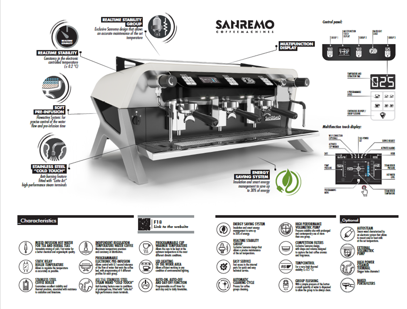 Sanremo F18 3 Group Automatic Espresso Machine