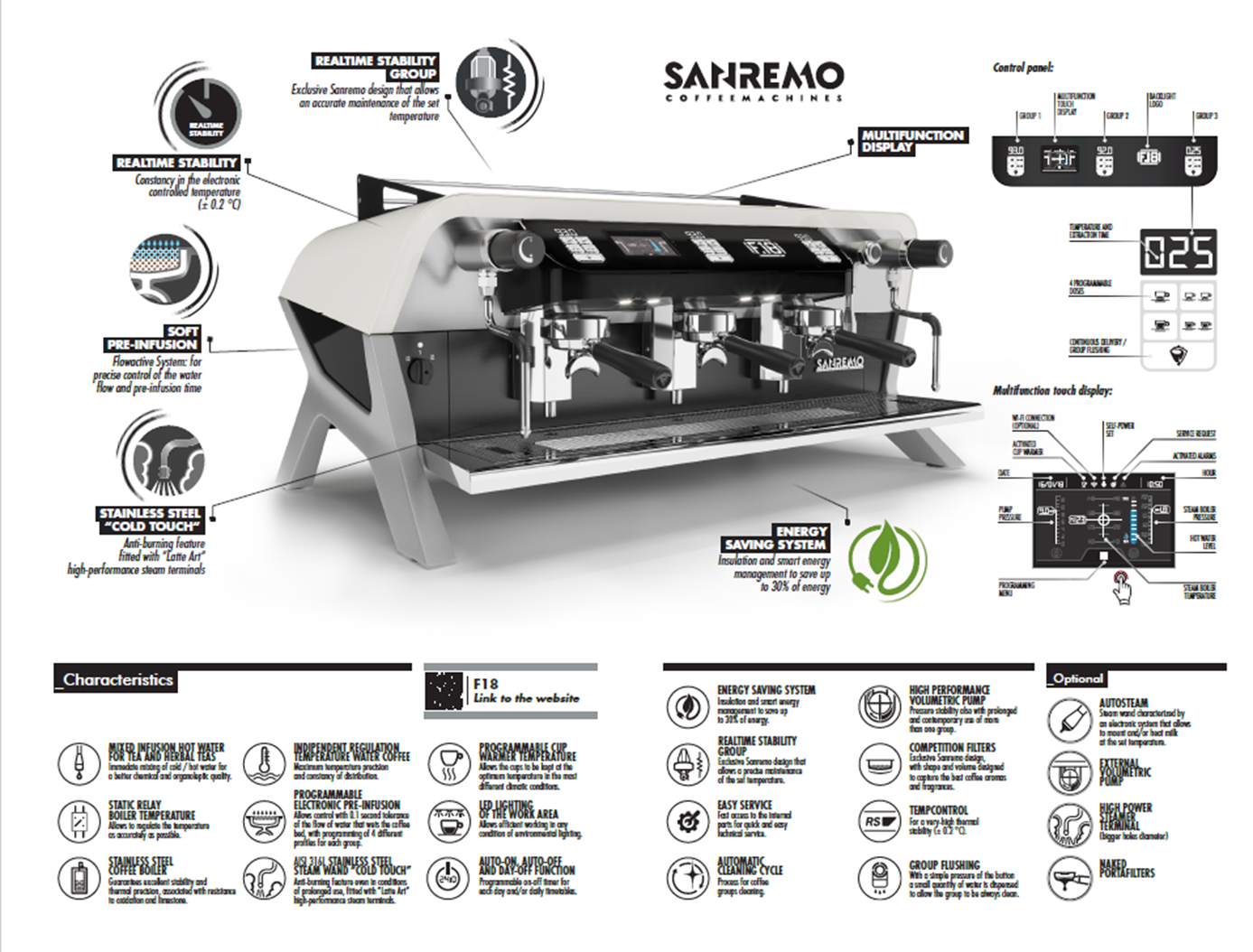 Cafetera espresso automática Sanremo F18 de 2 grupos